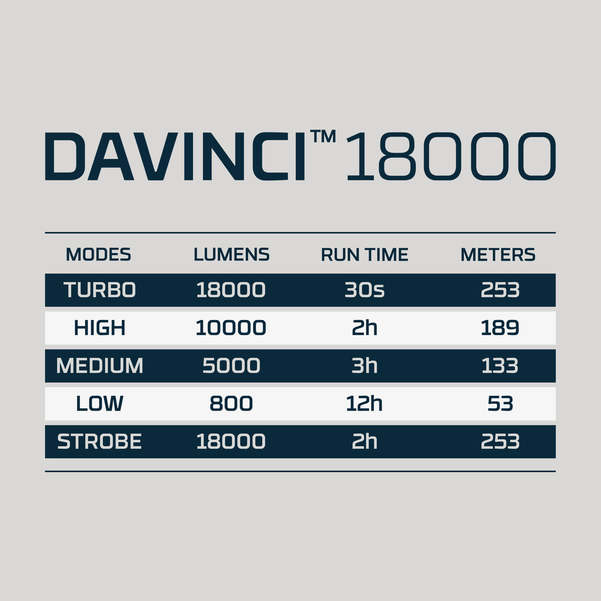 Nebo Davinci 18000 LM Rechargeable Flashlight