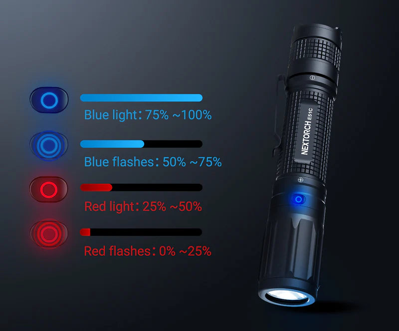 Nextorch E51C 1600LUM Rechargeable Torch